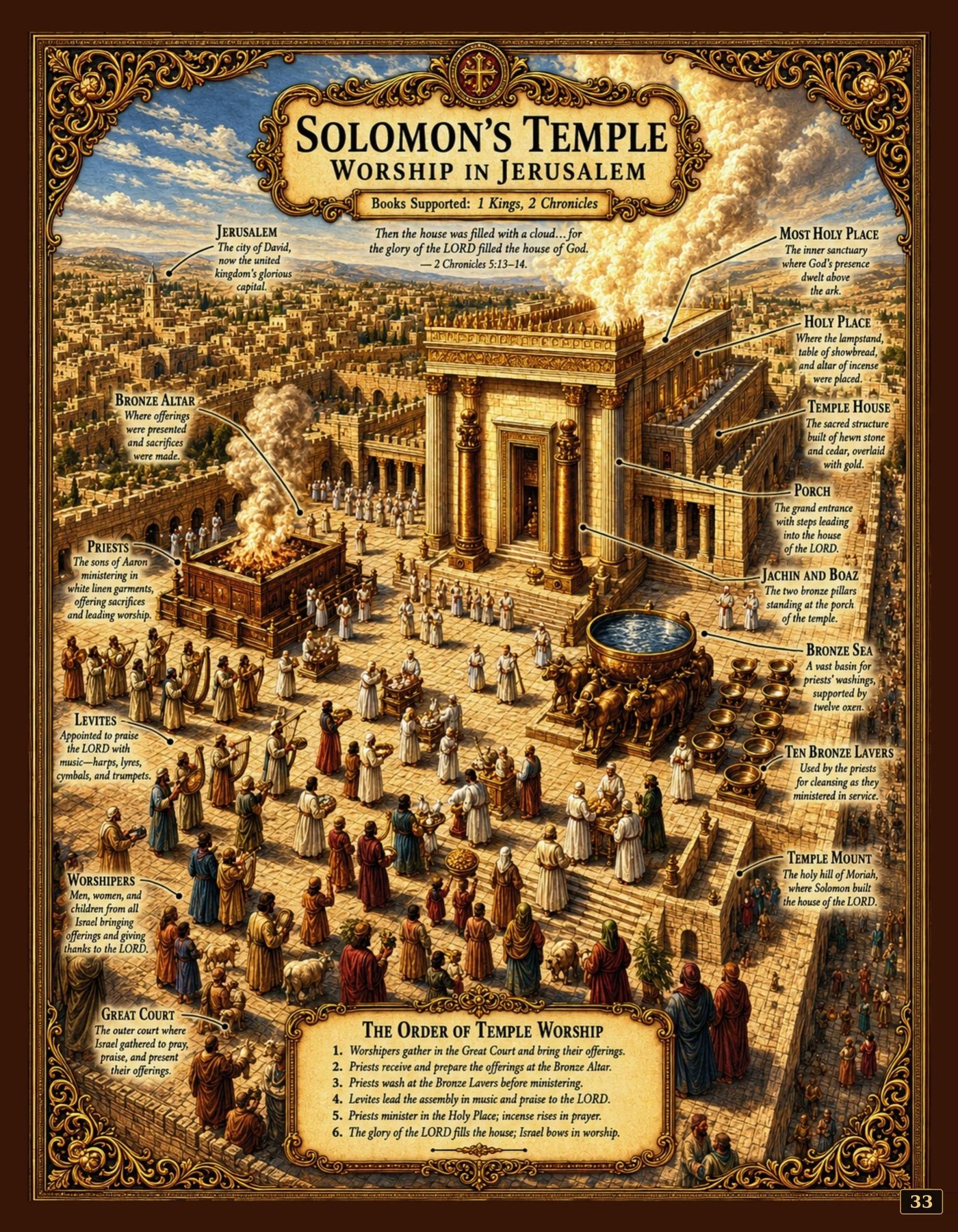Solomon's Temple Study Print